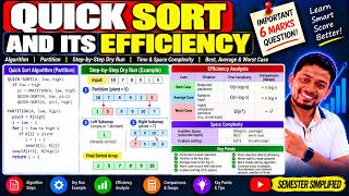 1.9 Quick Sort & Its Efficiency Explained | Algorithm, Partition & Time Complexity | DAA