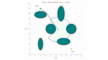 Tangent Bug Algorithm Simulation (MATLAB) | Obstacle Avoidance