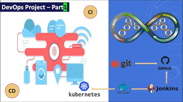 Project on DevOps - Part1 | Continuous build and deploy your project - CI & CD - fully automated