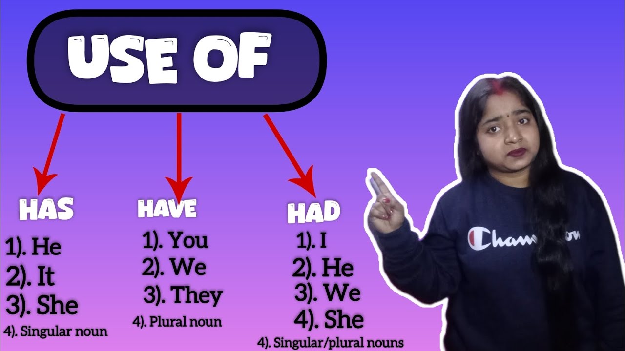 Use of||Has,have,had||Englishgrammer #englishspeaking #Englishlearn ...