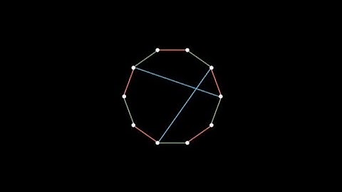 An open problem in Graph Theory