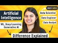 Data Analyst vs Data Scientist vs Data Engineer: Key Differences Explained ๐