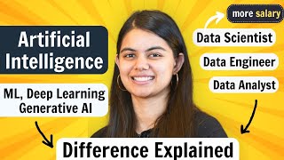 Data Analyst vs Data Scientist vs vs Data Engineer | Difference Explained