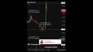 STORJ Gaining Momentum – Is a Rally Coming?  #STORJ #Storj #Crypto #CryptoShorts