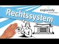 Das deutsche Rechtssystem einfach erklärt (explainity® Erklärvideo)