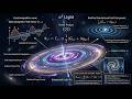 c^3光構想　c^3 Light Concept: Tensor Product of Electromagnetic Waves and Semi-Gravitational Waves