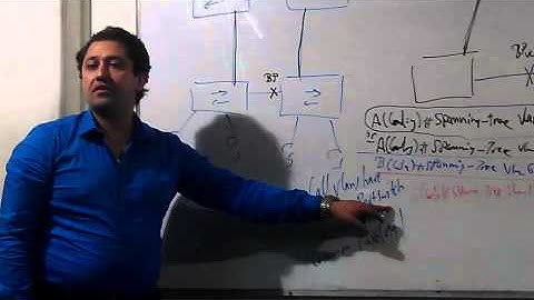 01 CCNA R&S 200 120 Lecture 25 Part 2) By Eng Ahmed Nabil (HD)