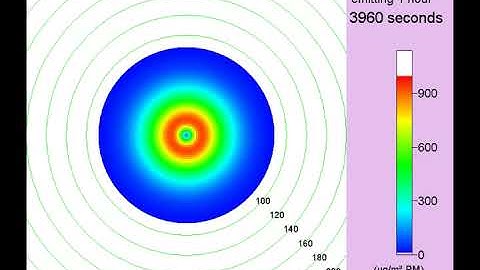 Simulation of plume in calm winds with inversion