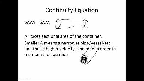 MCAT Physics - Fluids and Sound - Topic 3/4: Flow