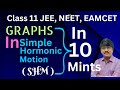 Graphs in Simple Harmonic Motion in 10 minutes Class11,JEE,NEET,EAMCET&IPE #physicsconceptsbyalisir
