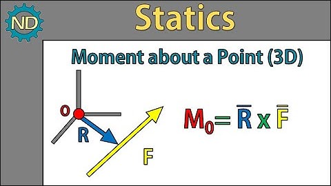 Statics - Moment about a Point (3D Space)