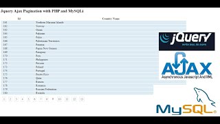 Jquery Ajax Pagination with PHP and MySQLi