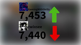 Twixsee Vs Subscriber History