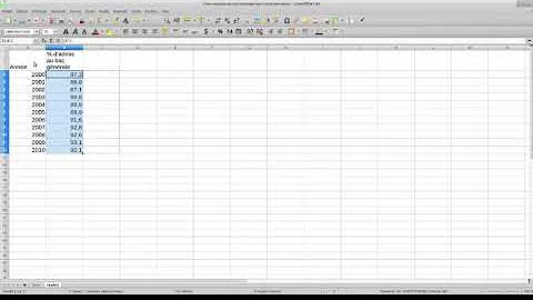 Comment trier un tableau sur Libre Office Calc ?