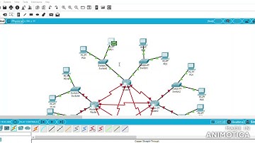 Routing Protocol - Topologi Mesh Configurasi Router Rip (Cisco Paket Tracer)