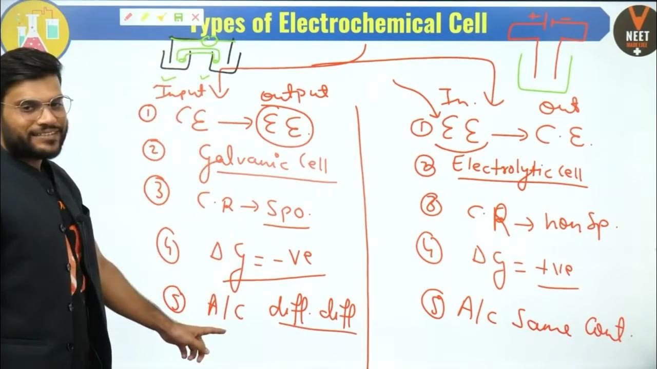 Difference Between Galvanic Cell And Electrolytic Cell Electrochemistry