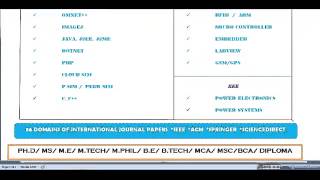SEMANTIC WEB PROJECTS FOR COLLEGE STUDENTS IN ENGLAND
