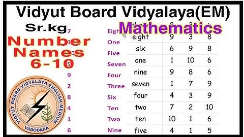 SR.KG Number names (6-10)|  Vidyut Board Vidyalaya | BHAGYESH THAKKAR | 1978