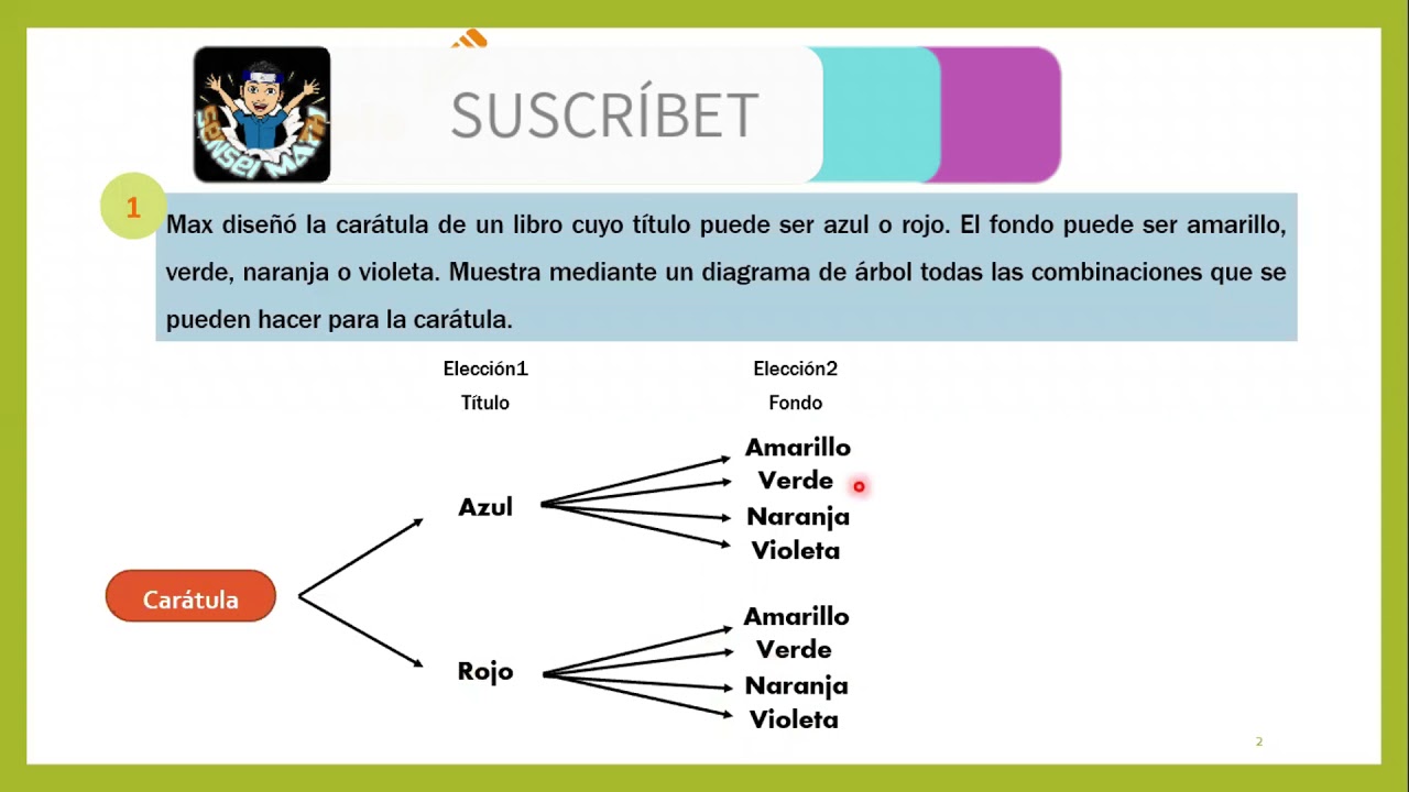 Top 71+ imagen ejemplos de problemas de conteo con diagramas de arbol