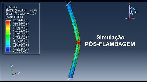 Abaqus Tutorial - Pós-flambagem de uma coluna pelo Método dos Elementos Finitos