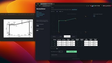 How to solve portal frame with hinge