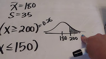 Using the Normal Calculator on StatCrunch