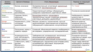 Что такое групповая динамика и зачем про нее знать фасилитатору?