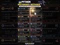 Python Dictionary Methods Explained in 60 Seconds 🔥