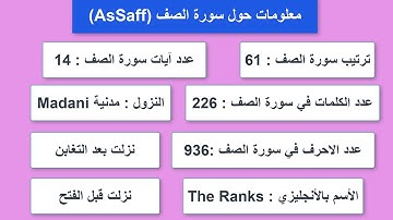 #61 #AsSaff  معلومات حول سورة الصف - معلومات عن القرآن الكريم الكثير منا يجهلها #أهل_القران