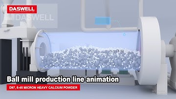 3D Animation Process of Ball Mill And Classification Plant