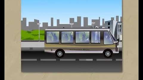 Sundaram Eclass Science concepts: Work (Energy : The Driving Force)