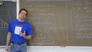 Density Curves, Empirical Rule & Normality, Z-score Intro