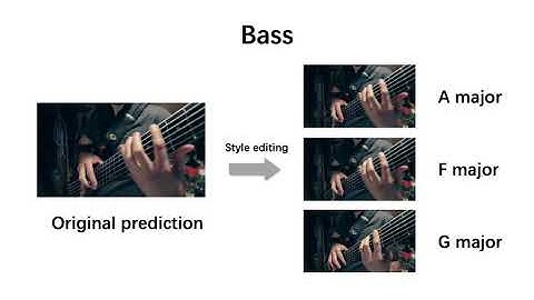 [ECCV 2020] Foley Music: Learning to Generate Music from Videos