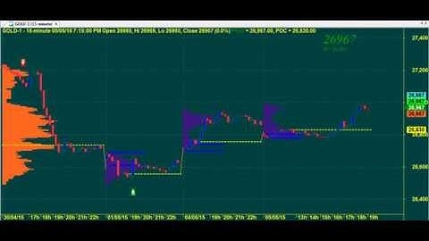 BIG PROFITS TRADING CHART CODE : 3*1340 AMIBROKER AFL FORMULA