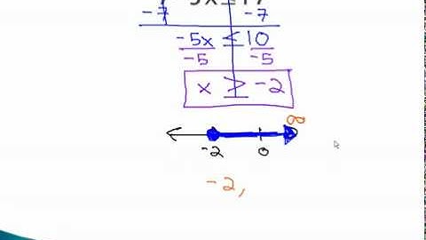 Inequalities - Solving - YouTube.mp4