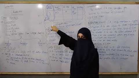 Lecture 3 Chapter 1 2nd year computer (Mam Wajeeha)