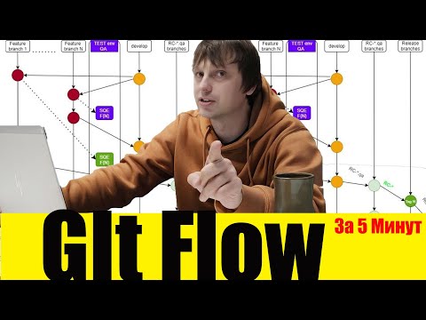 Видео: Что такое стратегия ветвления git flow?