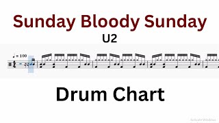 Sunday Bloody Sunday -  U2 - Active Drum Transcription (Drum Chart) @TeacherBob