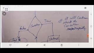 Class-12,Chapter-Python Revision Tour,Part-6