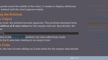 Fixing MPAndroidChart Issues: Why Your Line Chart Stops Displaying New Data