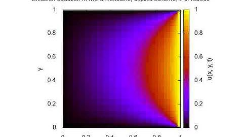 Diffusion equation, 2D, explicit scheme, simulation 4