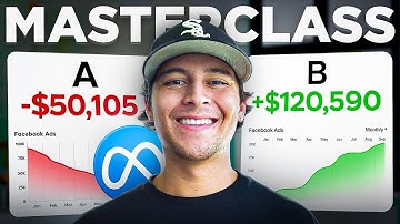 Facebook Ads Creative Testing Masterclass ($50M Ad Spend)