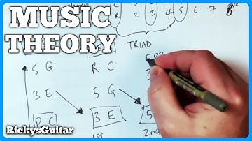 Triad Inversions Explained in Under 3 Minutes