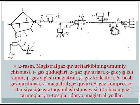 Video: Nabukko gaz quvuri: sxemasi, marshruti