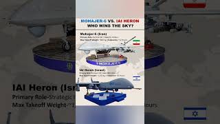 💀 Drone Deathmatch: Mohajer-6 🇮🇷 vs AI Heron 🇮🇱 ⚡ Who Hunts &amp; Strikes First? 🌌🔥