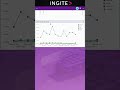 R$ 700k in Software Risk? | Get Full Visibility with Ingite
