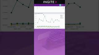 R$ 700k in Software Risk? | Get Full Visibility with Ingite