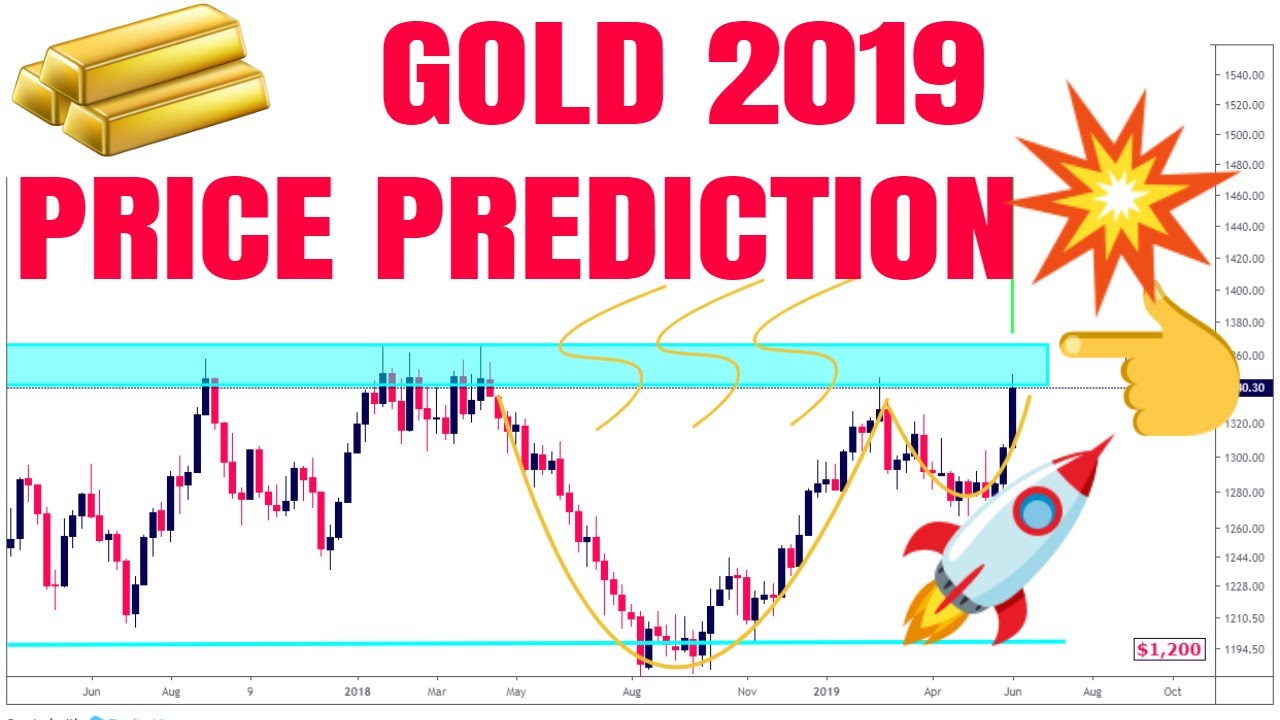 Gold Price Prediction 2019 + My Background As Trader