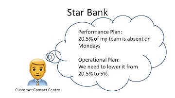 F3 CL Programming (Part 1) Problem Solving Concepts