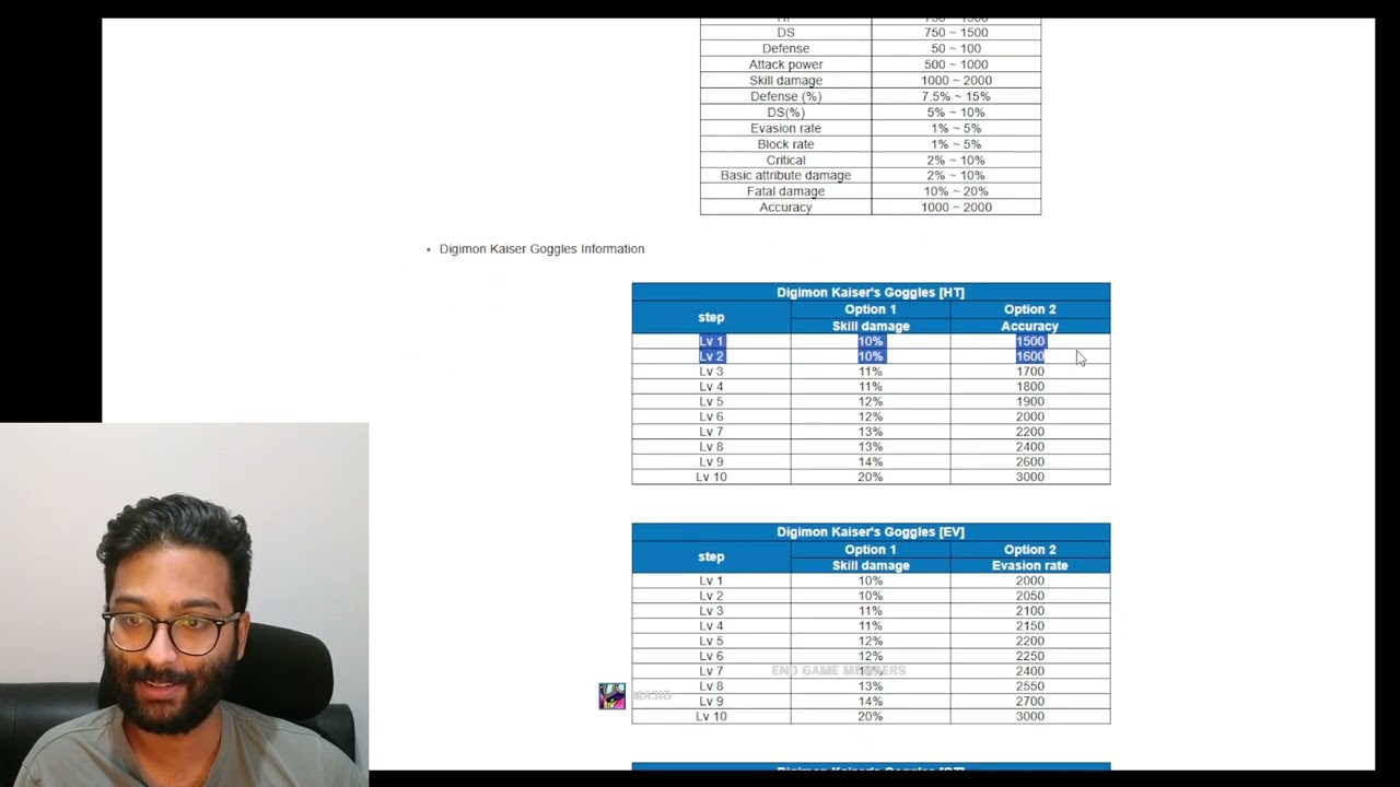 New Dungeon & Tamer Skills Rework - Digimon Masters Online
